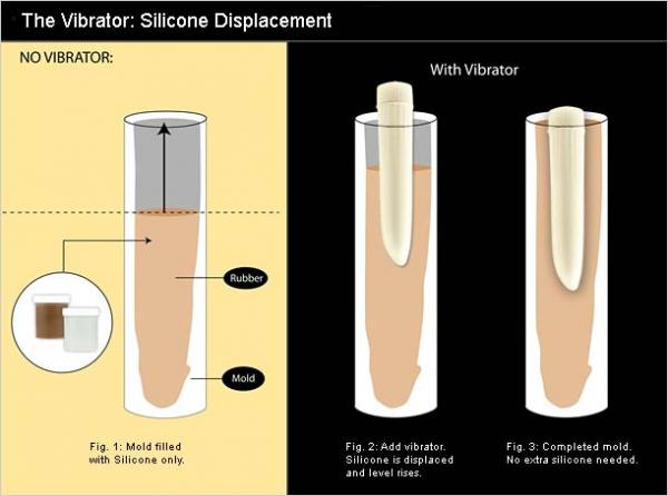 Clone A Willy Kit Vibrating Dildo Mold - Glow In The Dark - OmniPleasures